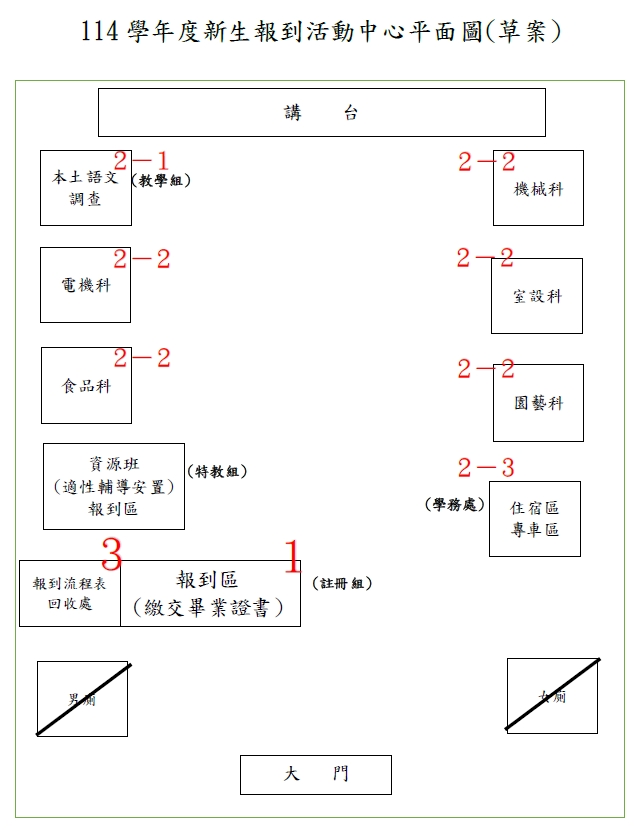 附件
