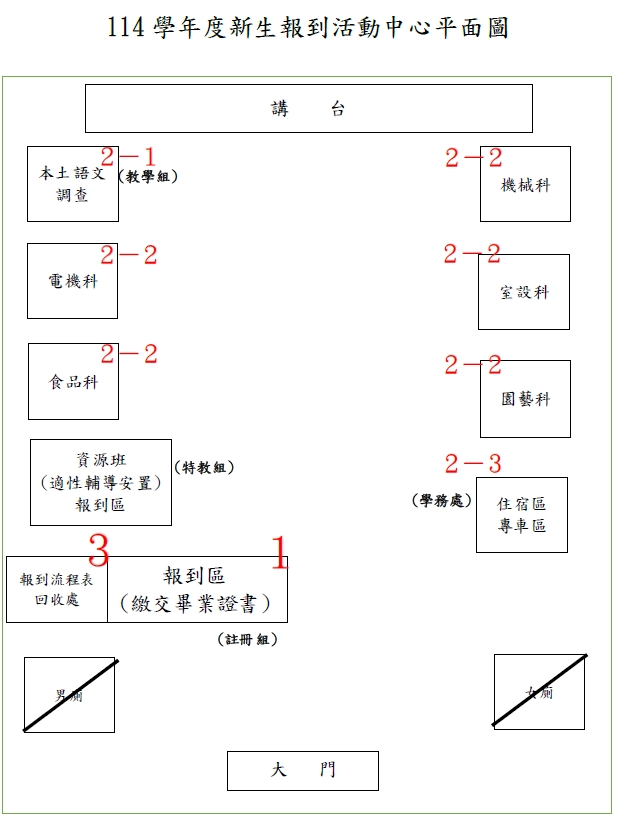 活動中心位置圖