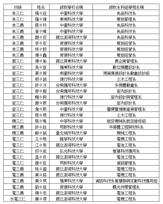 114登分榜單