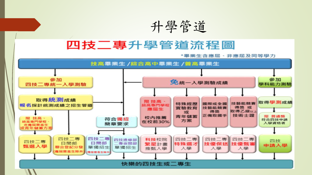 未來進路_頁面_1