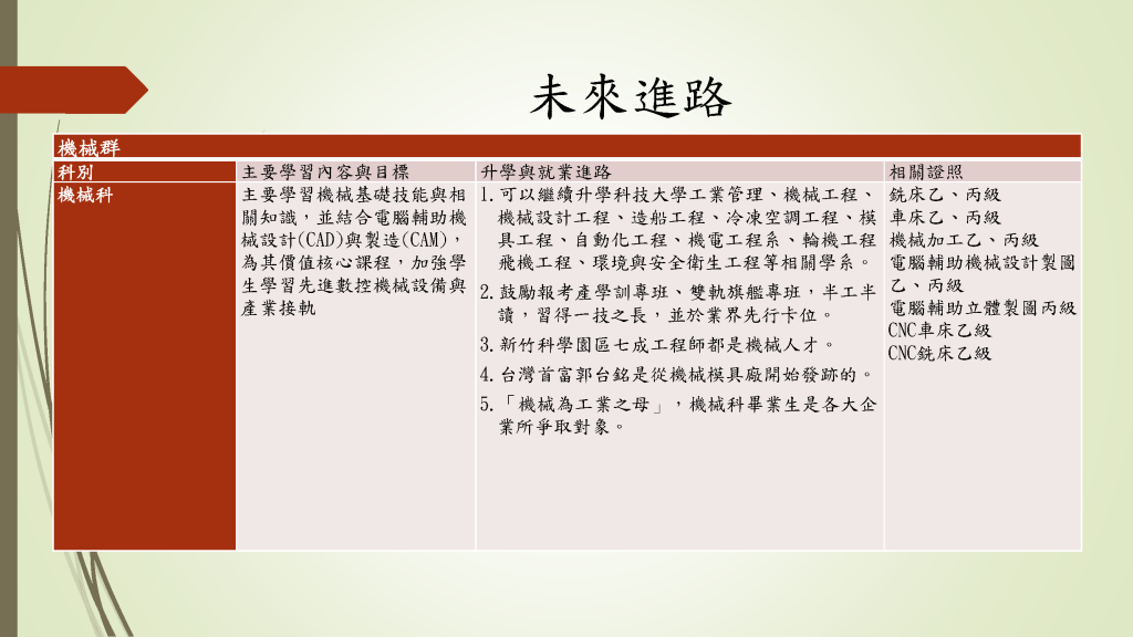 未來進路_頁面_2