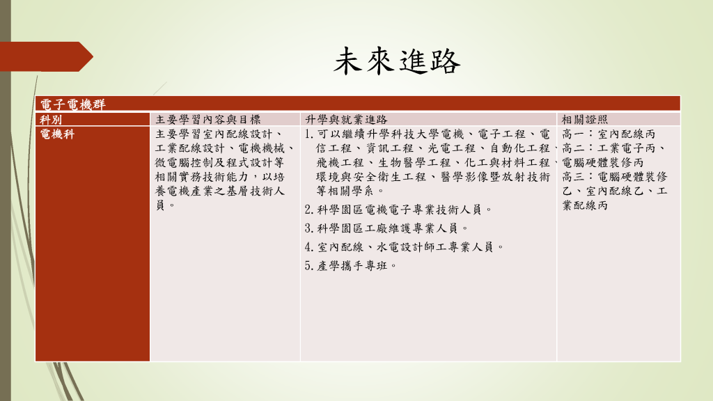 未來進路_頁面_3