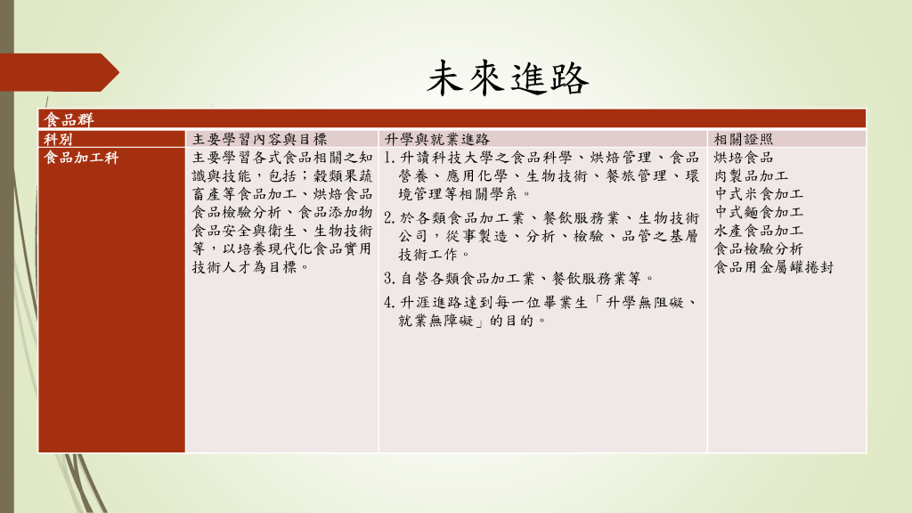 未來進路_頁面_5