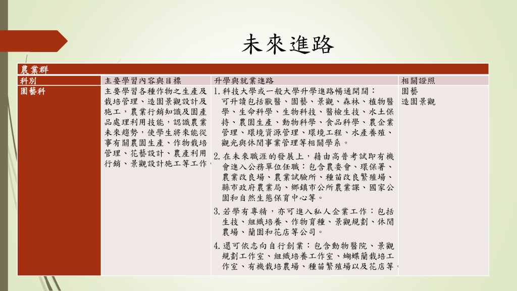 未來進路_頁面_6