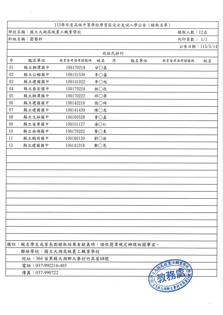 115完免園藝科榜單
