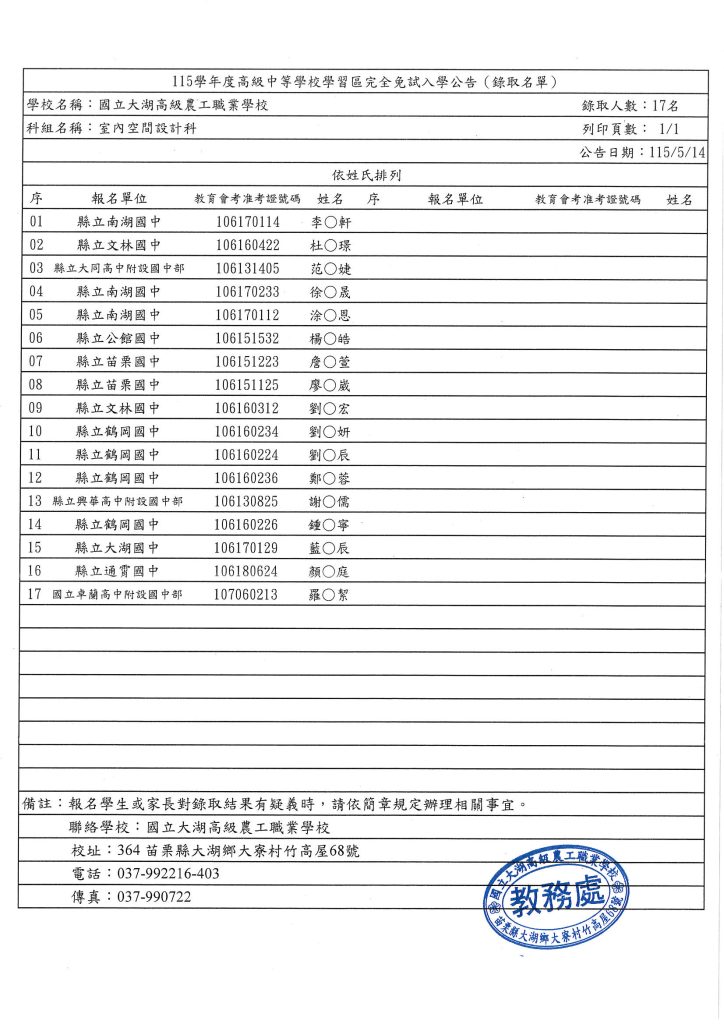 115完免室設科榜單