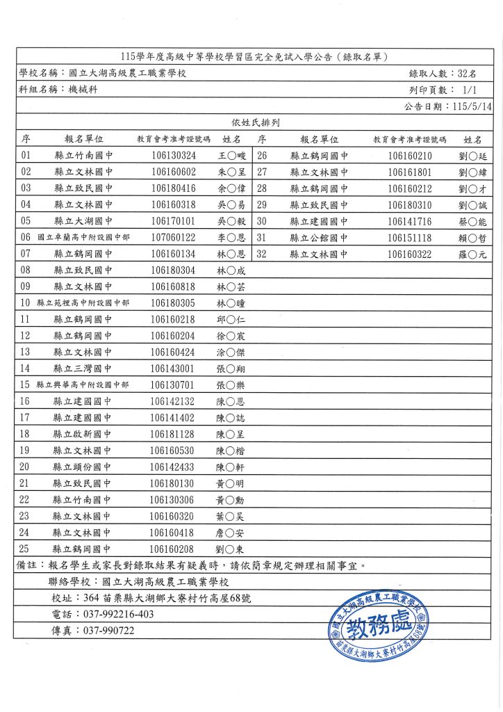 115完免機械科榜單