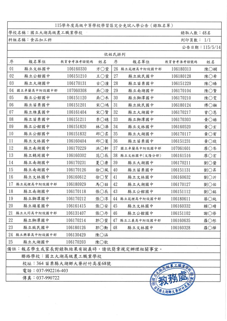 115完免食品科榜單