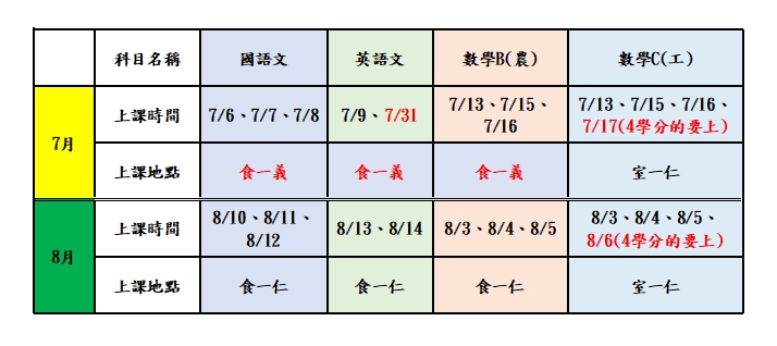 115暑假重補修時間表