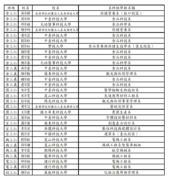 115推甄榜單