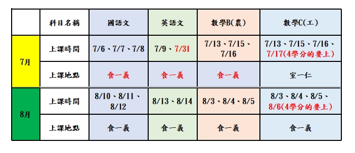 115重補修時間表