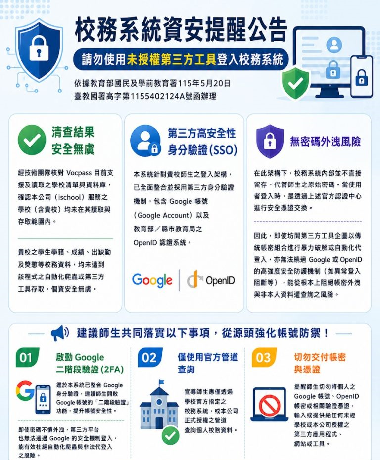 近日有非官方第三方校務查詢之手機應用程式(APP),公開提供學生下載登入查詢課表、成績、缺曠、獎懲等校務資料之服務。該等工具非屬學校、教育主管機關或校務行政系統廠商正式授權建置之系統,且可能透過自動化程式、爬蟲技術或第三方應用程式代為登入等方式存取校務行政系統資料,涉及學生帳號密碼、驗證憑證及個人資料安全,可能衍生帳密外洩、驗證憑證遭不當使用、資料遭轉送或快取,以及非本人資料遭查詢等風險。
請同學加強資通安全及個人資料保護觀念,並使用學校正式提供之校務系統查詢個人校務資料,不得將校務系統帳號密碼提供或輸入未經學校授權之第三方工具;如曾使用相關非官方工具,宜儘速變更密碼,並留意帳號是否有異常登入情形。
