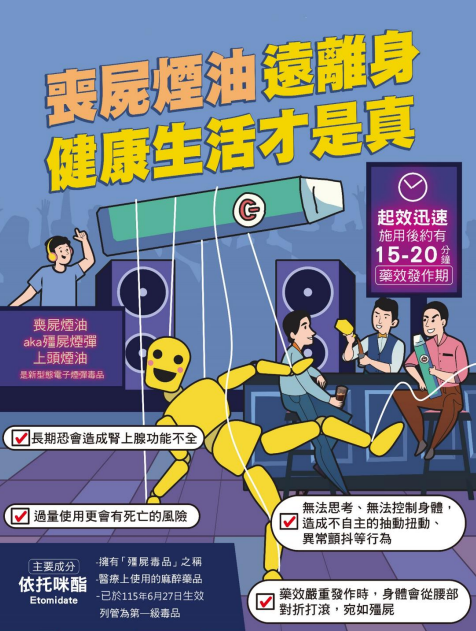 拒絕一級傷害，遠離依托咪酯：不依托、不嘗試、不隱瞞、要求助